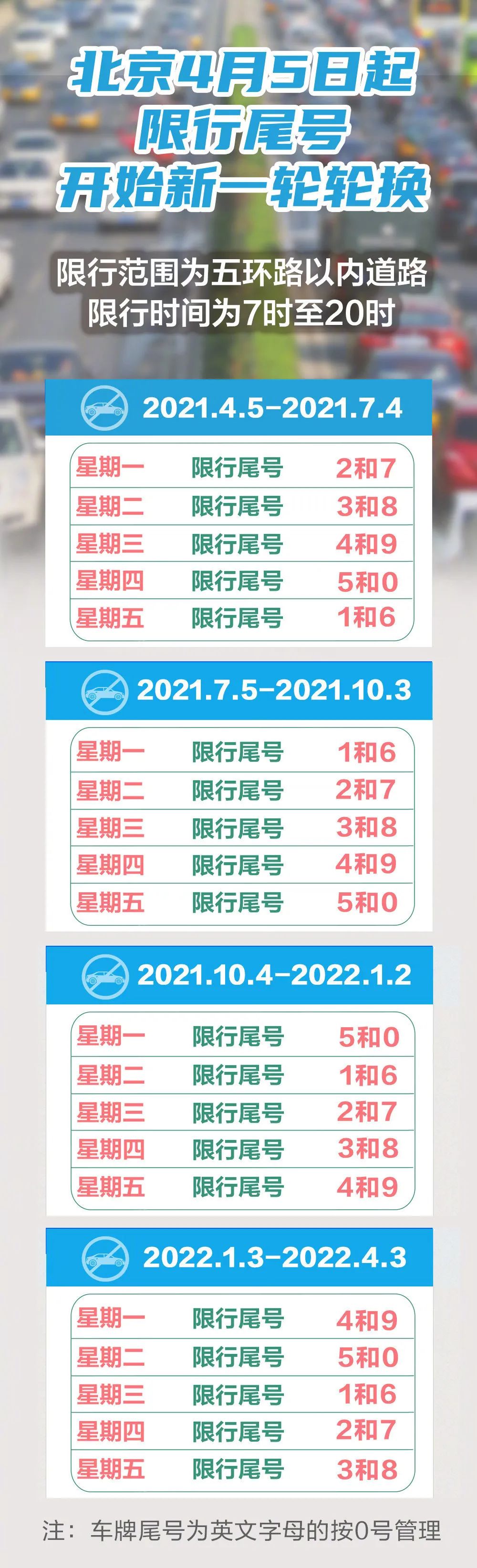 注意收藏北京最新限行尾号2021年4月至2022年4月