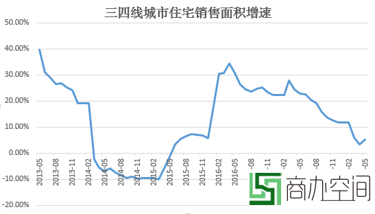 数据来源:Wind资讯,苏宁金融研究院整理
