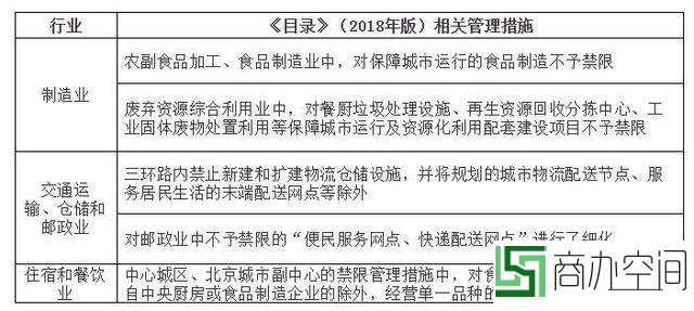 重磅！新版北京禁限目录公布 中心城区、副中心产业有重大变化-中国网地产