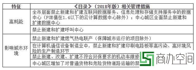 重磅！新版北京禁限目录公布 中心城区、副中心产业有重大变化-中国网地产